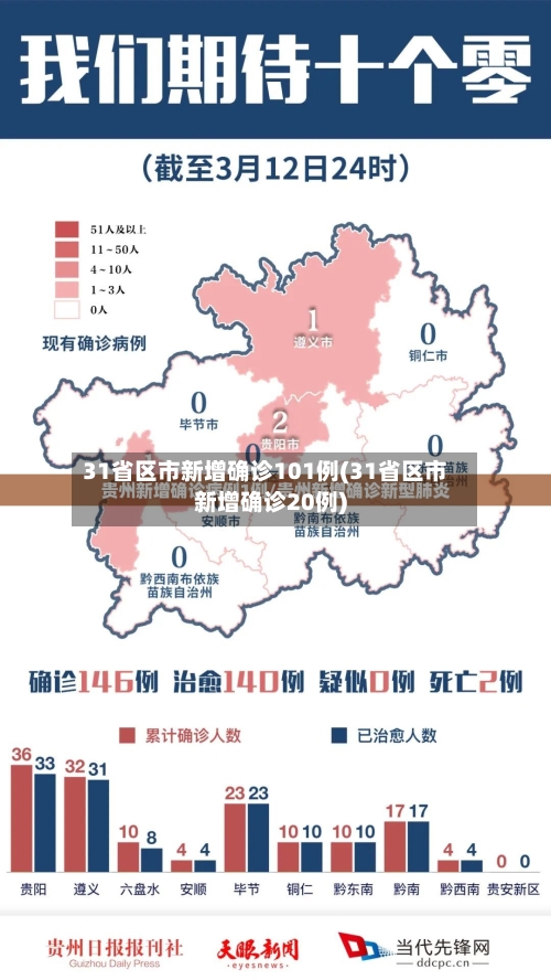 31省区市新增确诊101例(31省区市新增确诊20例)