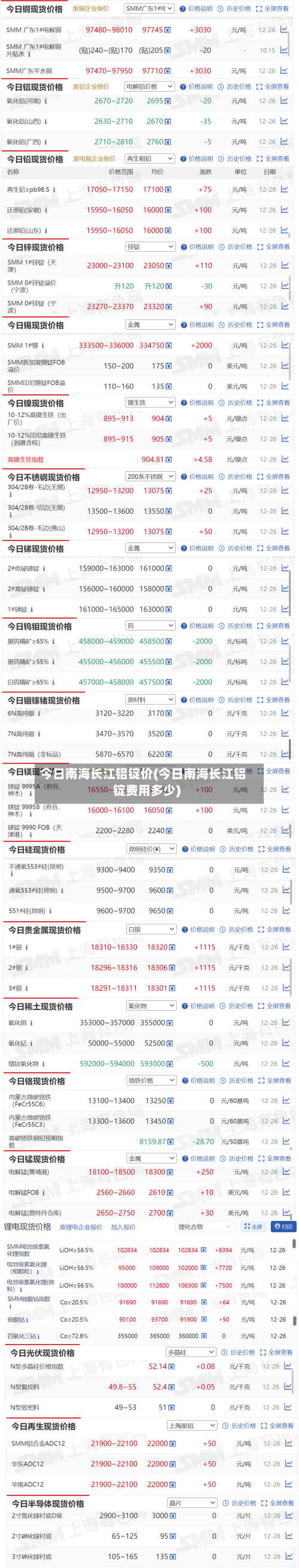 今日南海长江铝锭价(今日南海长江铝锭费用多少)