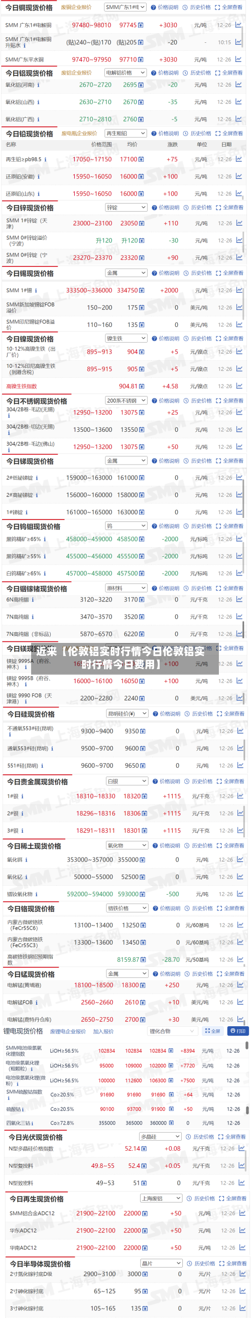 近来【伦敦铝实时行情今日伦敦铝实时行情今日费用】-第2张图片