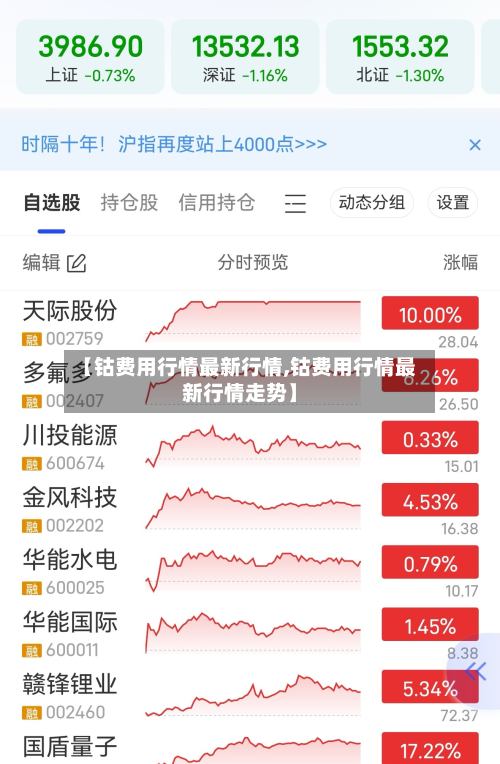 【钴费用行情最新行情,钴费用行情最新行情走势】