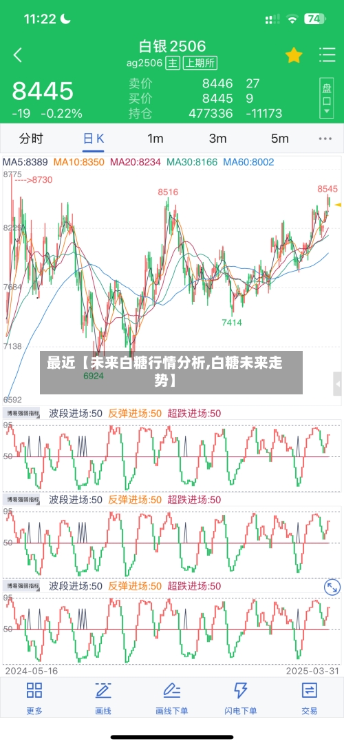 最近【未来白糖行情分析,白糖未来走势】-第2张图片