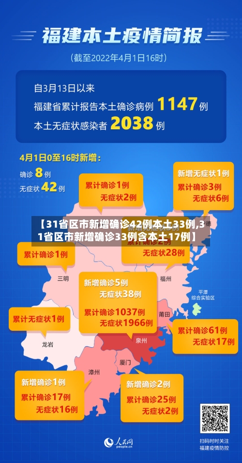 【31省区市新增确诊42例本土33例,31省区市新增确诊33例含本土17例】-第3张图片