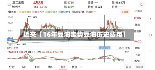近来【16年豆油走势豆油历史费用】