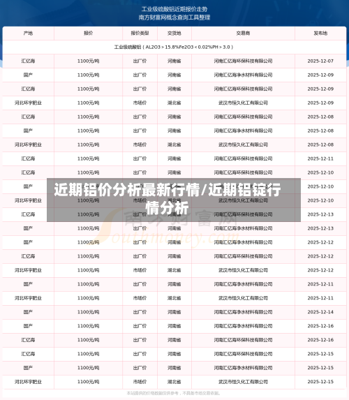 近期铝价分析最新行情/近期铝锭行情分析