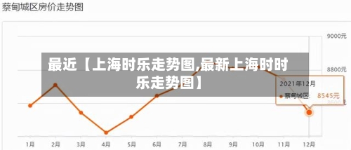 最近【上海时乐走势图,最新上海时时乐走势图】
