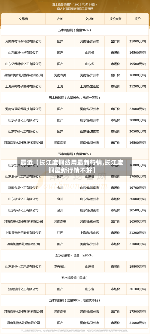最近【长江废铜费用最新行情,长江废铜最新行情不好】