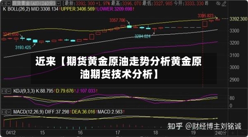 近来【期货黄金原油走势分析黄金原油期货技术分析】