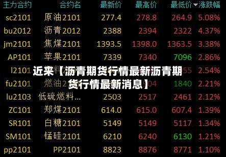 近来【沥青期货行情最新沥青期货行情最新消息】