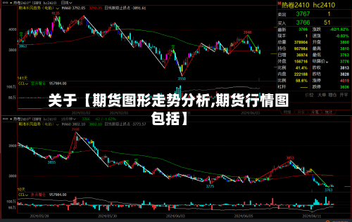 关于【期货图形走势分析,期货行情图包括】
