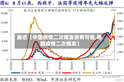 最近【中国疫情二次爆发很有可能,我国疫情二次爆发】