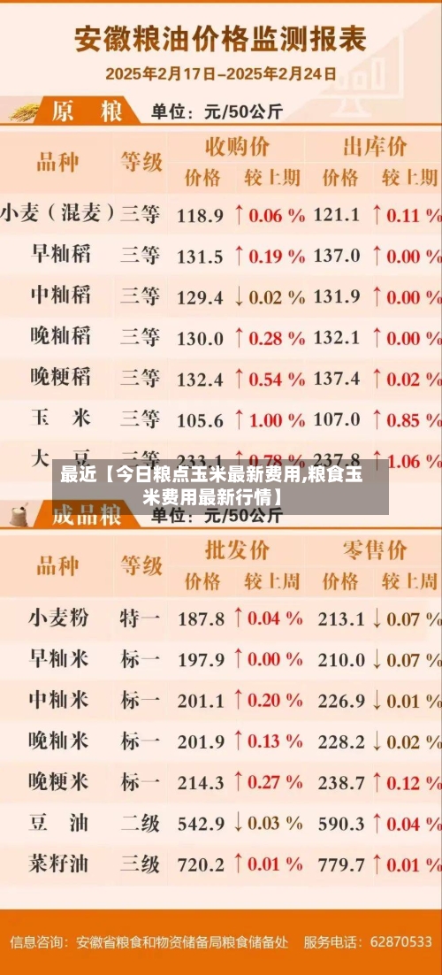 最近【今日粮点玉米最新费用,粮食玉米费用最新行情】
