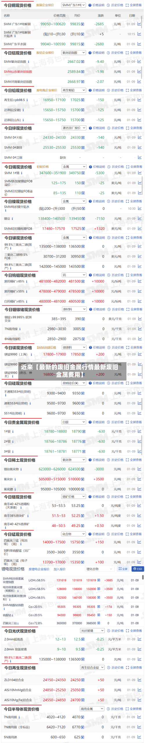 近来【最新的废旧金属行情最新废旧金属费用】