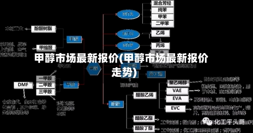甲醇市场最新报价(甲醇市场最新报价走势)
